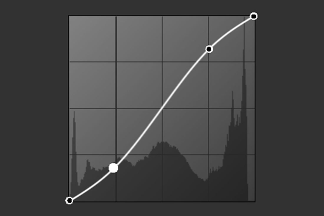 What is curves tool explained. How to use curves in lightroom