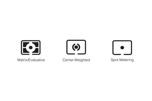 Metering modes in photography, Matrix/Evaluative mode, Center Weighted mode, and Spot Metering mode.